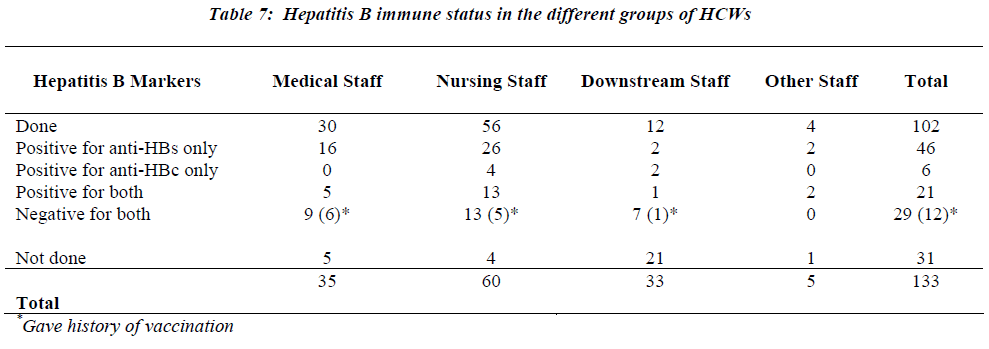 biomedres-hepatitis-immune-status