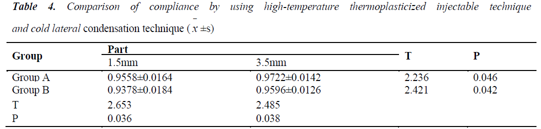 biomedres-high-temperature-thermoplasticized