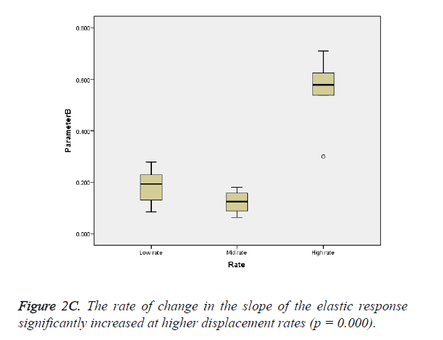 biomedres-higher-displacement-rates