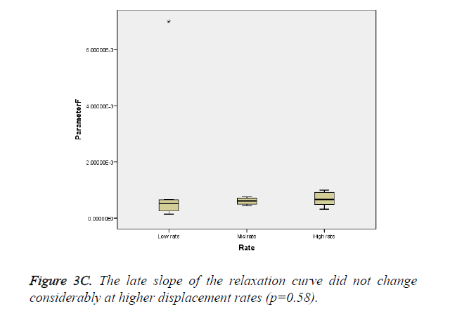 biomedres-higher-displacement-rates