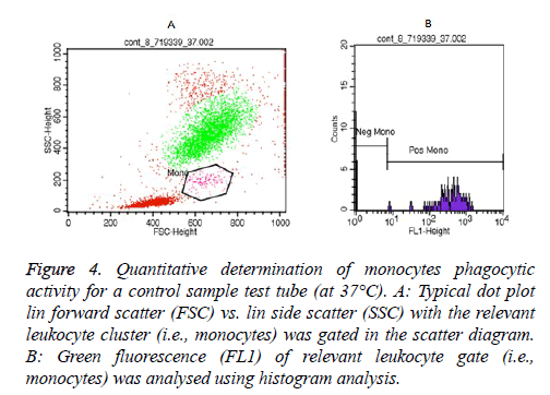 biomedres-histogram-analysis