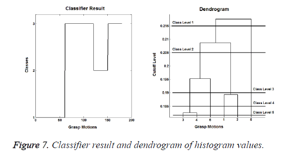 biomedres-histogram-values