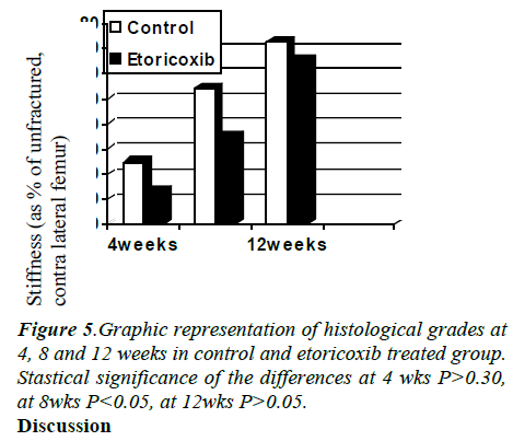 biomedres-histological-grades