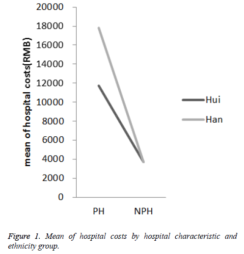 biomedres-hospital-costs