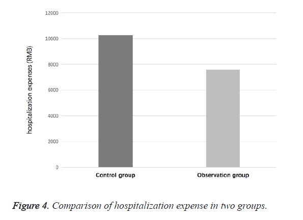 biomedres-hospitalization-expense