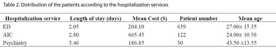 biomedres-hospitalization-services