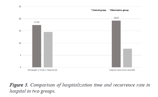 biomedres-hospitalization-time