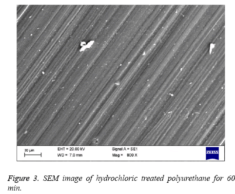 biomedres-hydrochloric-polyurethane