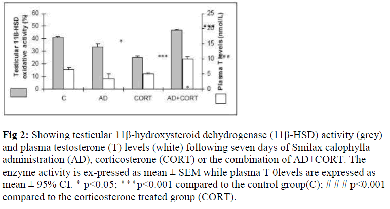 biomedres-hydroxysteroid