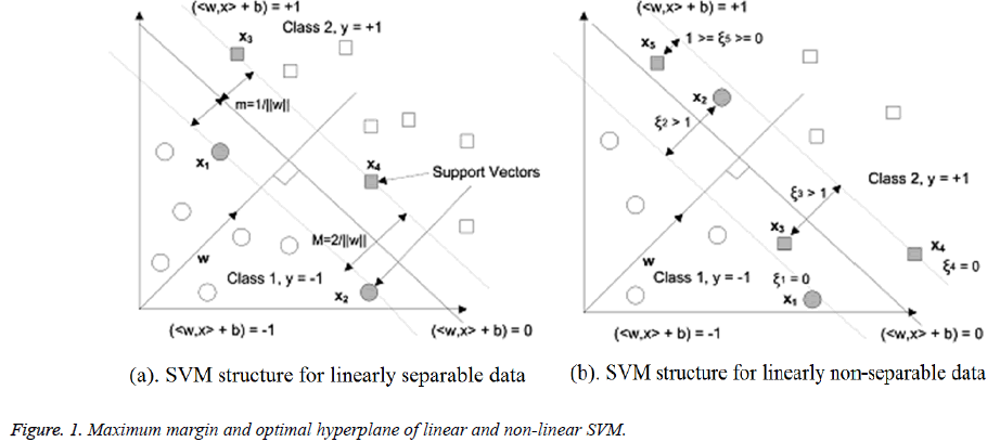 biomedres-hyperplane-linear