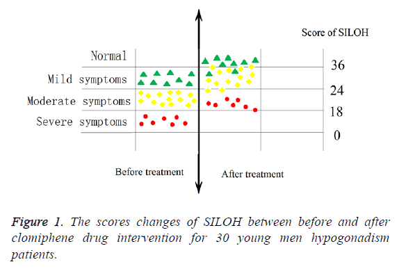 biomedres-hypogonadism-patients