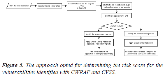 biomedres-identified-CWRAF-CVSS