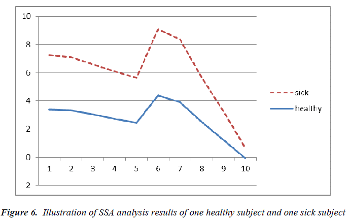 biomedres-illustration-of-SSA