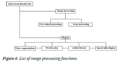 biomedres-image-processing