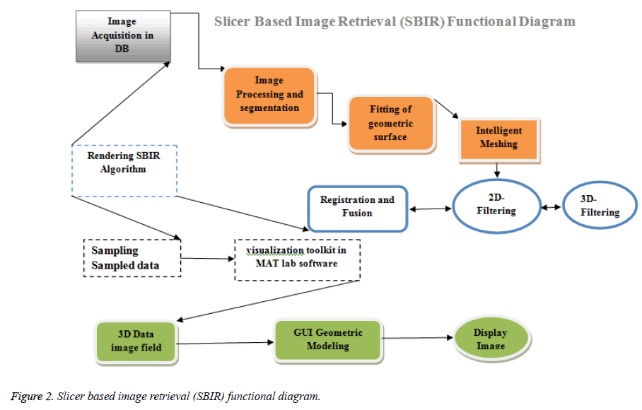 biomedres-image-retrieval