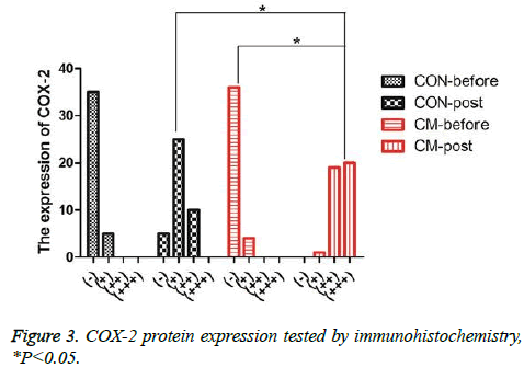 biomedres-immunohistochemistry