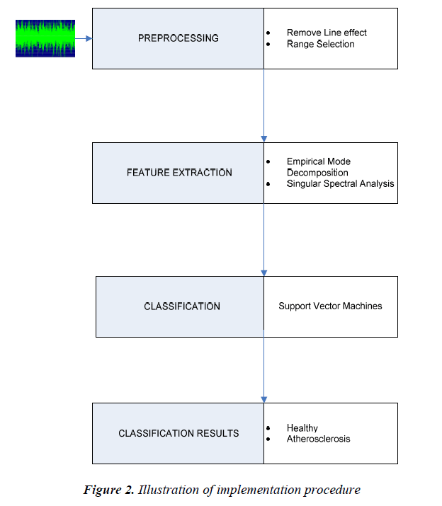 biomedres-implementation-procedure