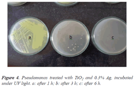 biomedres-incubated-UV-light