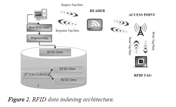 biomedres-indexing-architecture