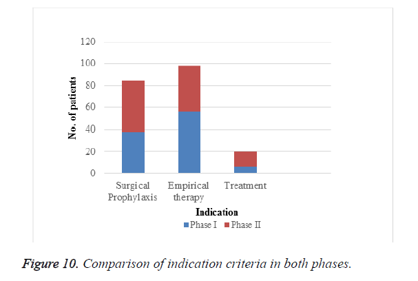 biomedres-indication-criteria