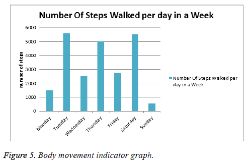 biomedres-indicator-graph