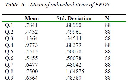 biomedres-individual-items-EPDS