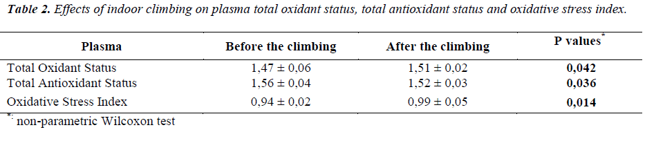 biomedres-indoor-climbing