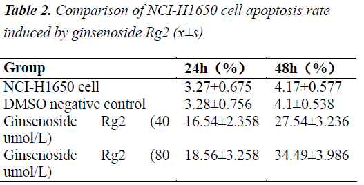 biomedres-induced-by-ginsenoside