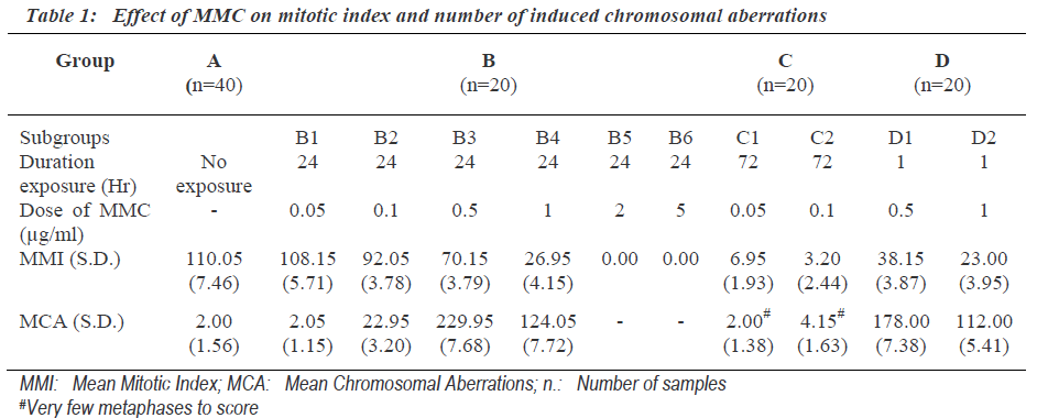 biomedres-induced-chromosomal-aberrations