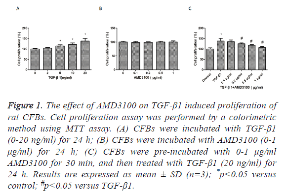 biomedres-induced-proliferation