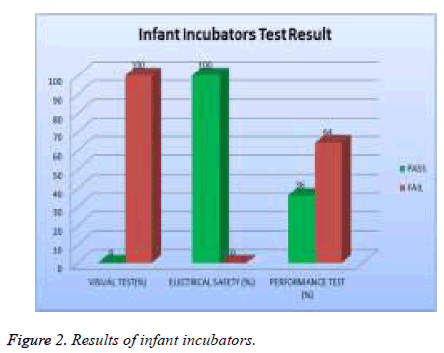 biomedres-infant-incubators