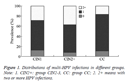 biomedres-infections-group