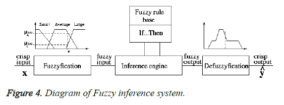 biomedres-inference-system