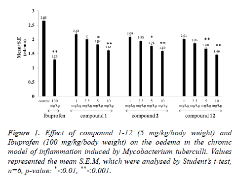 biomedres-inflammation-analysed