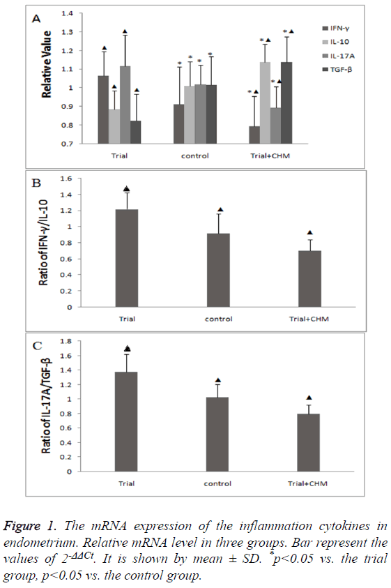 biomedres-inflammation-cytokines