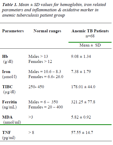 biomedres-inflammation-oxidative