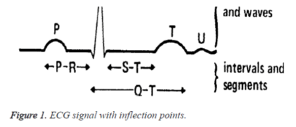 biomedres-inflection-points