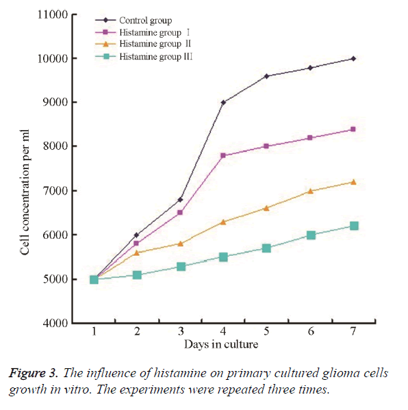 biomedres-influence-histamine