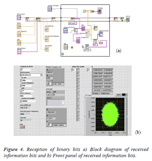 biomedres-information-bits