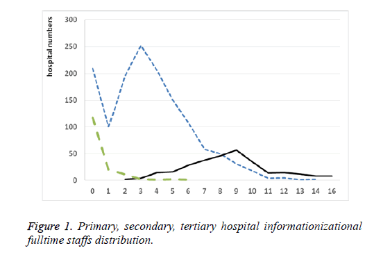 biomedres-informationizational