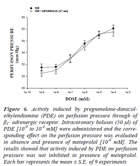 biomedres-inhibited-presence-metoprolol