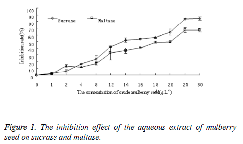 biomedres-inhibition-effect