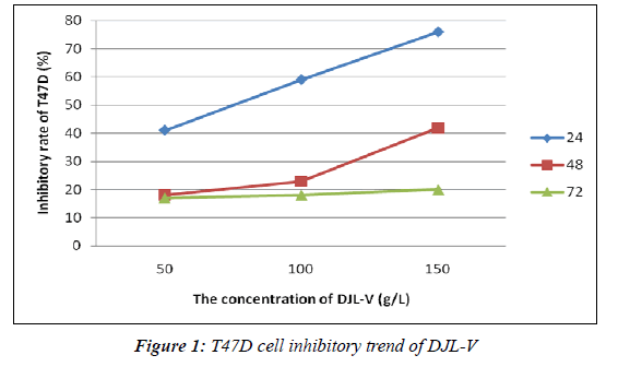 biomedres-inhibitory-trend