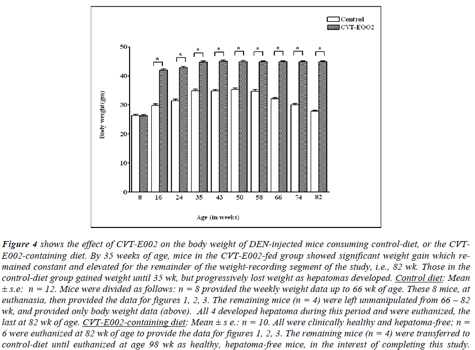 biomedres-injected-mice-control-diet