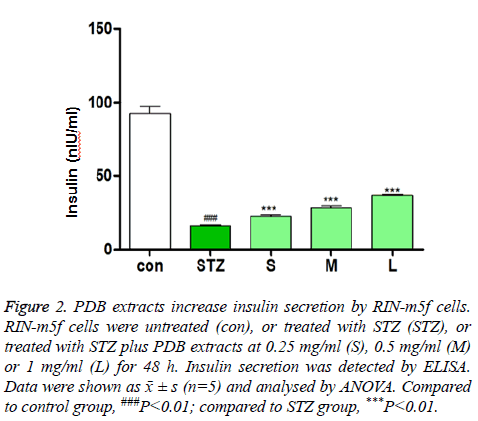 biomedres-insulin-secretion