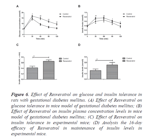 biomedres-insulin-tolerance