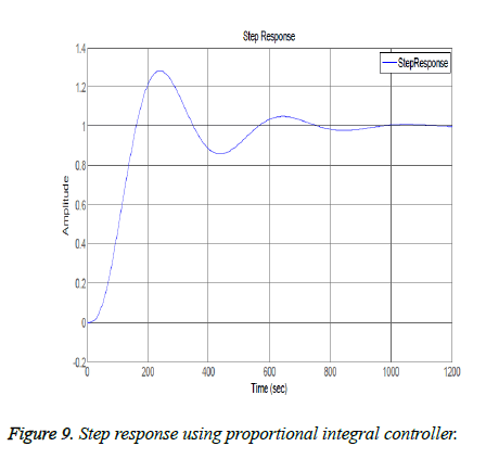 biomedres-integral-controller