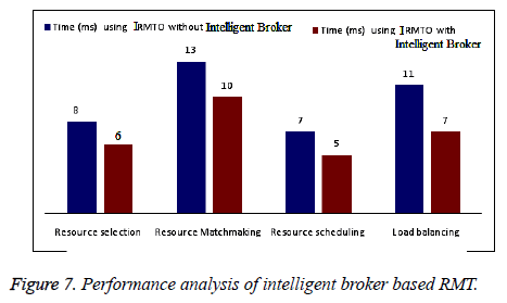 biomedres-intelligent-broker