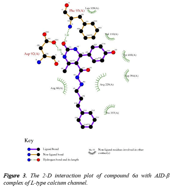 biomedres-interaction-plot-compound