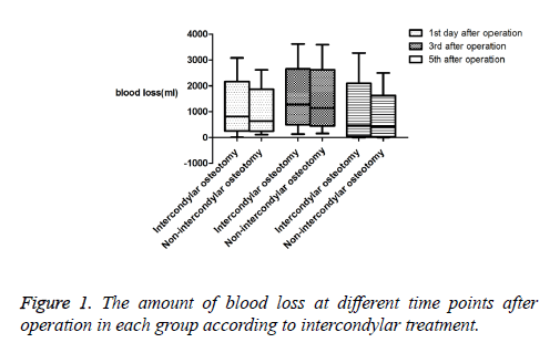 biomedres-intercondylar-treatment